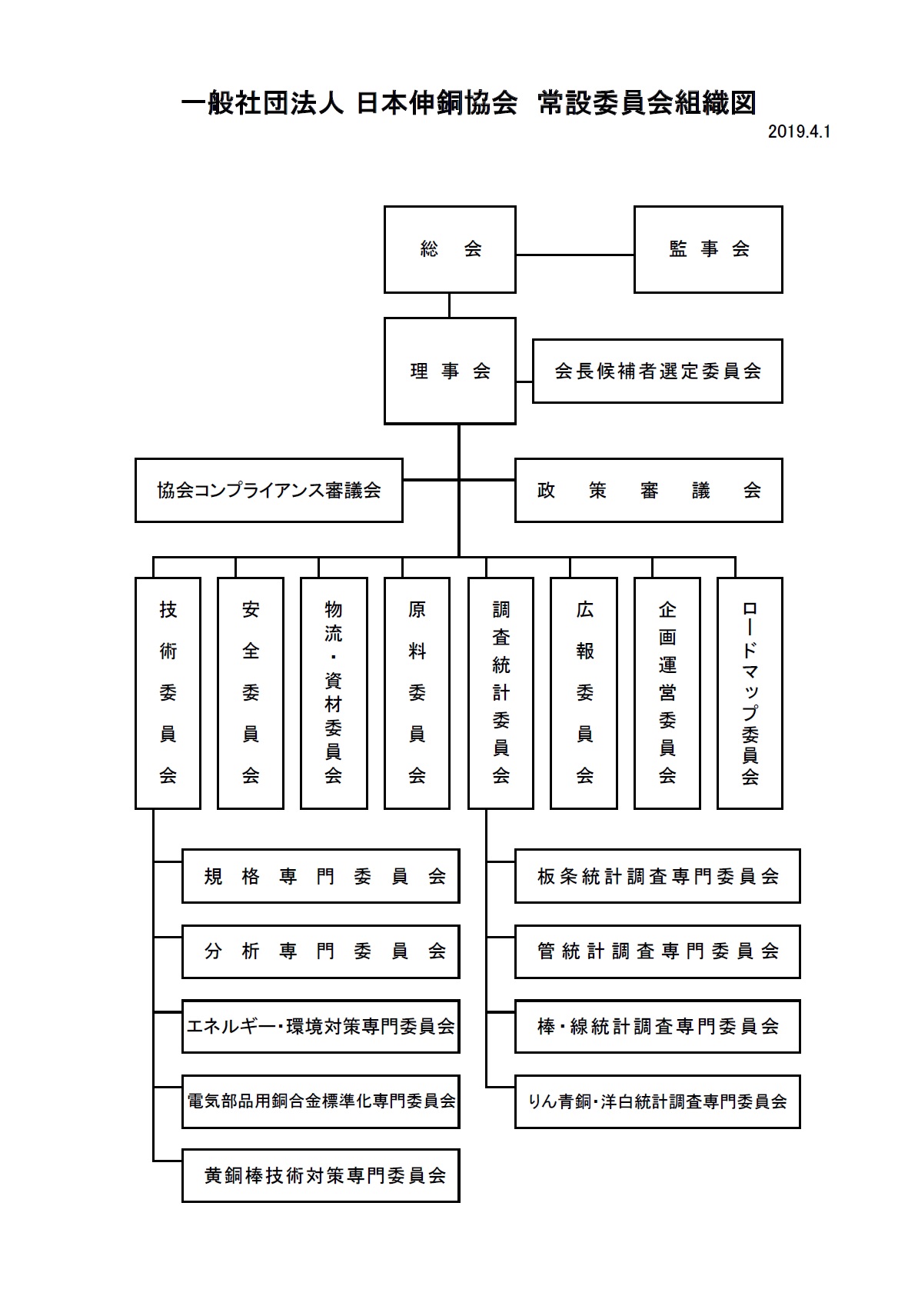 sosikizu201911