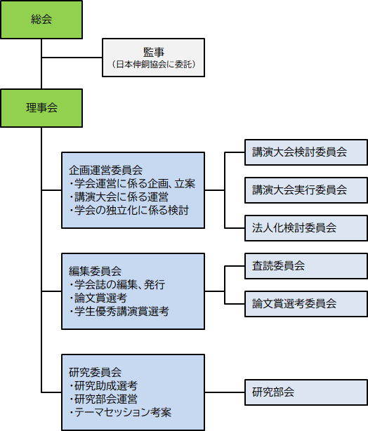 JIC_Organization_chart